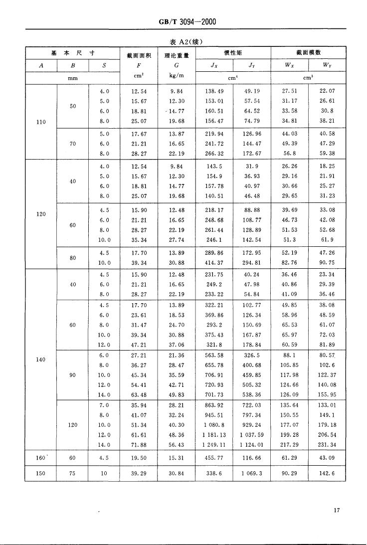 冷拔異型鋼管 國標(biāo) GBT 3094-20000018