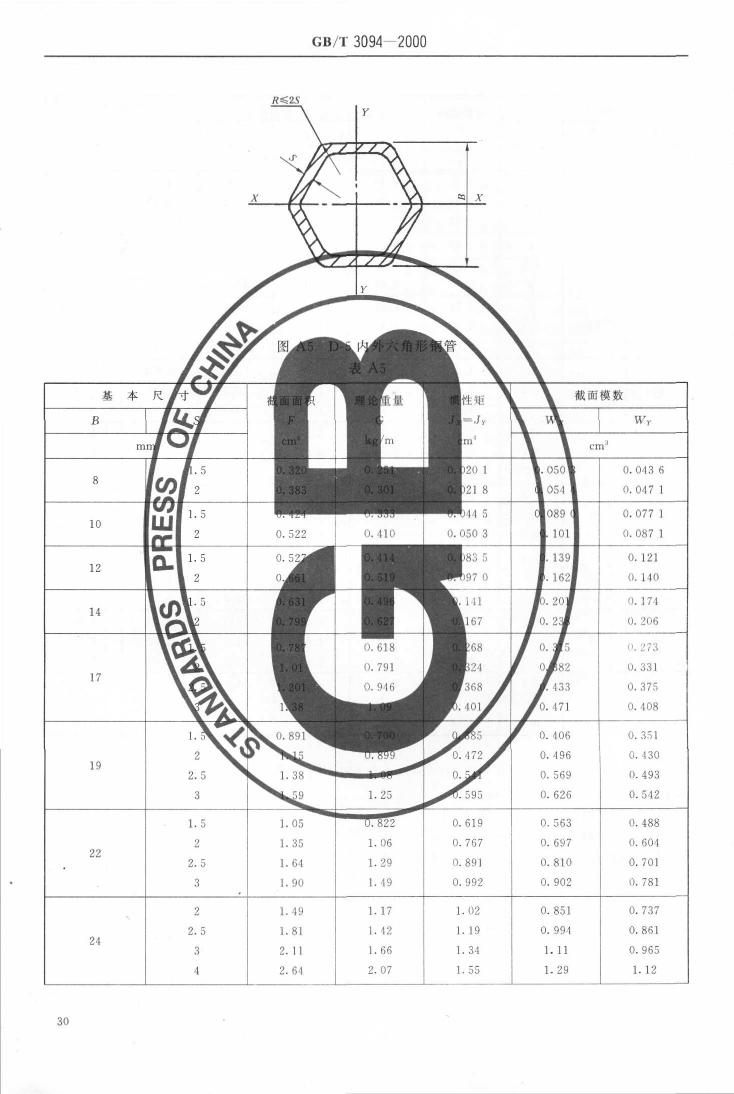 冷拔異型鋼管 國標(biāo) GBT 3094-20000031