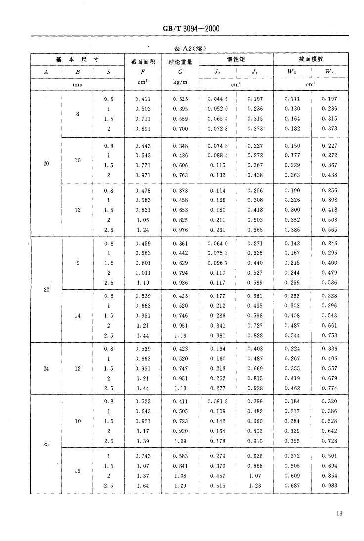 冷拔異型鋼管 國標(biāo) GBT 3094-20000014