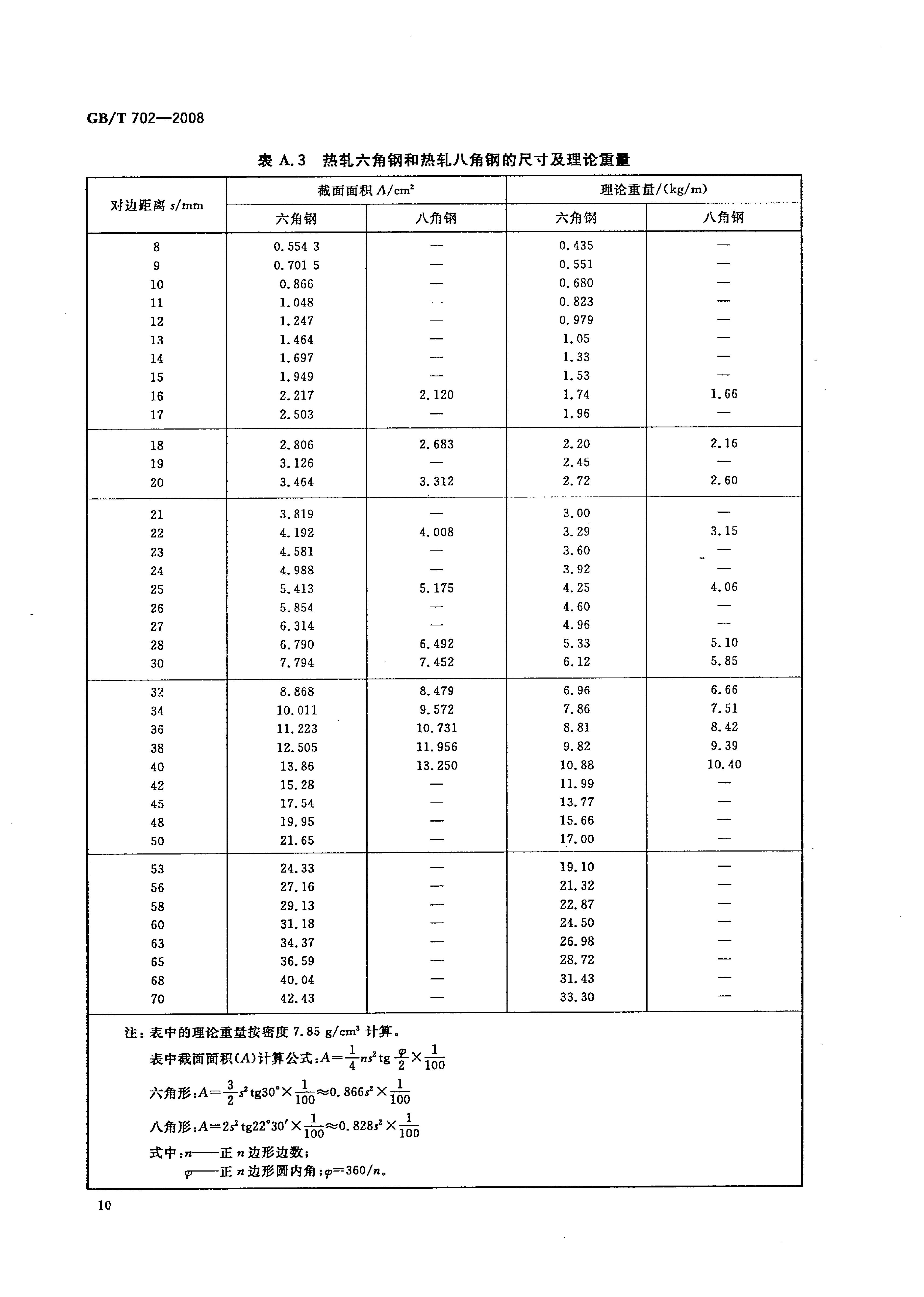 熱軋鋼棒尺寸、外形、重量及允許偏差國標(biāo) GBT 702-2008 代替GBT 702-20040012